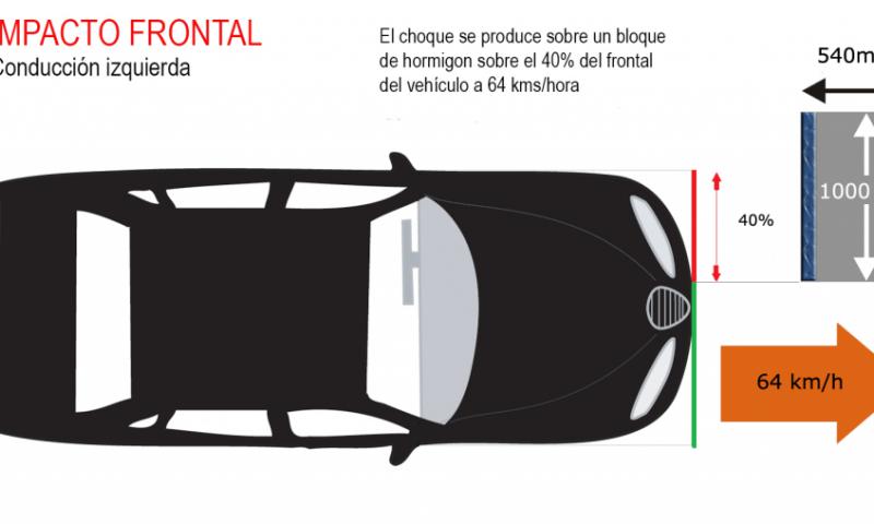 EuroNCAP